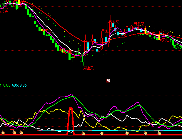 ͨ�_��څ���Iָ�˹�ʽ