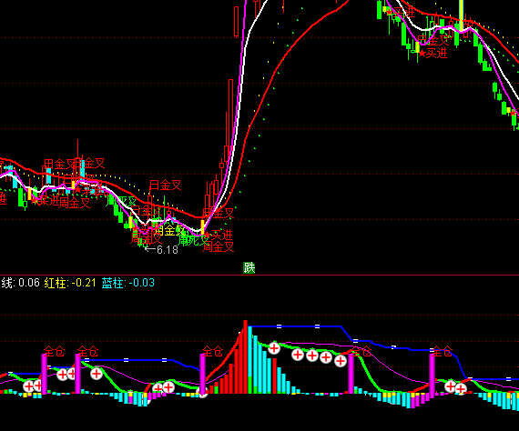 ͨ�_�Ų��岨�������I�cָ�˹�ʽ