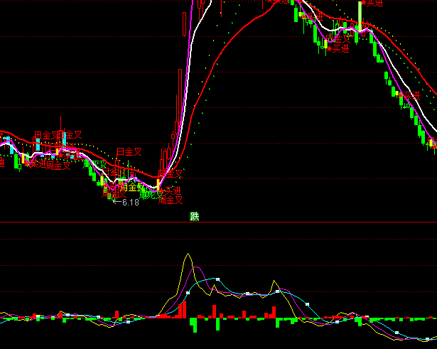 ͨ�_���ϝq���µ��I�uָ�˹�ʽ