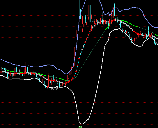 ͨ�_(d��)�Źɺ��o�����D�����I�uָ��(bi��o)��ʽ