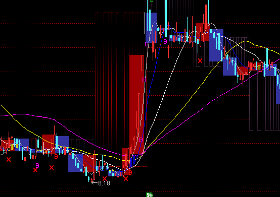 ͨ�_�ž�Ʒ�رP���Dָ�˹�ʽ