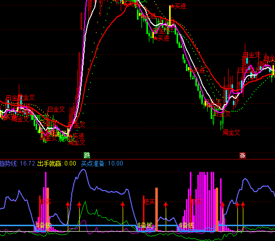 ͨ�_�ų��ַ����������Iָ�˹�ʽ