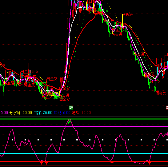 ͨ�_(d��)��һҊ����I�uָ��(bi��o)��ʽ