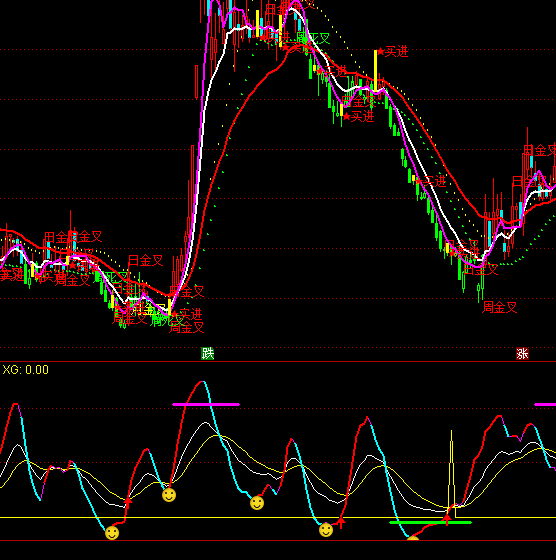 ͨ�_��KDJ���fָ�˹�ʽ