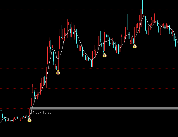 ͨ�_�Ž��I���u���D�I�u��ʾָ�˹�ʽ