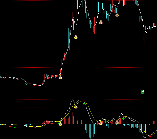 ͨ�_��MACD���I���uָ�˹�ʽ