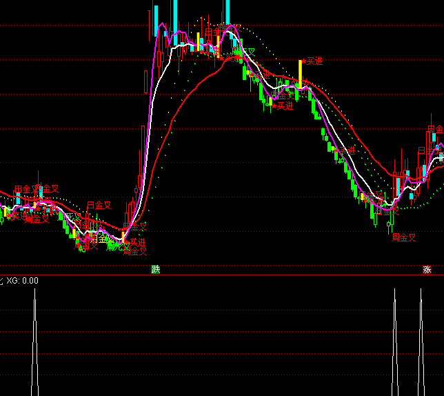 ͨ�_(d��)�ų���(j��)�̾���(y��u)���x���I�c(di��n)ָ��(bi��o)��ʽ