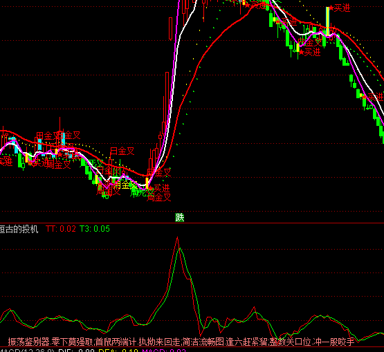 ͨ�_�ź�ŵ�Ͷ�C�I�uָ�˹�ʽ