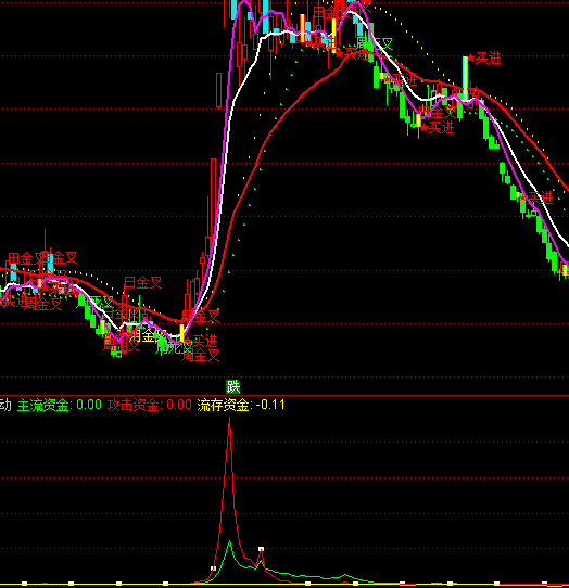 ͨ�_�Ŵ��Y������ָ�˹�ʽ