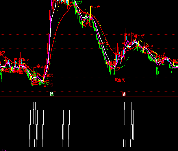 ͨ�_�ſ�ٍ�x���I�cָ�˹�ʽ