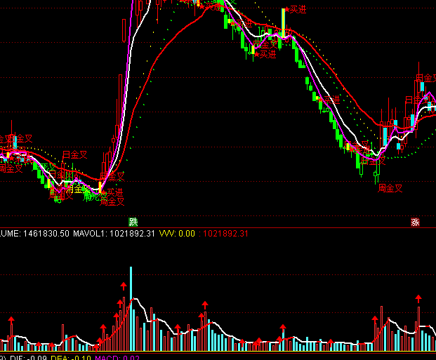 ͨ�_(d��)������VOL�ɽ�������ָ��(bi��o)��ʽ