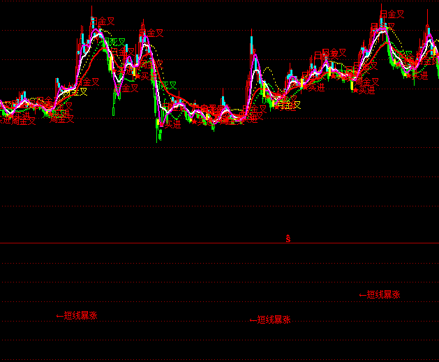 ͨ�_(d��)�Ŷ̾����q�x���I�c(di��n)ָ��(bi��o)��ʽ