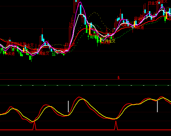 ͨ�_���������څ��ָ�˹�ʽ