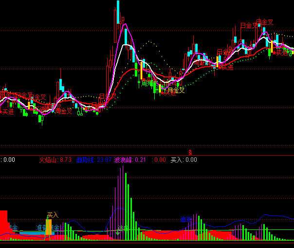 ͨ�_(d��)�Ÿ��f�ҽ��}(c��ng)څ��(sh��)ָ��(bi��o)��ʽ