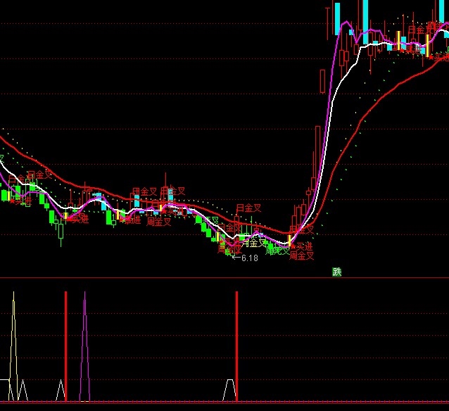 ͨ�_�ŷ�ױس��I�cָ�˹�ʽ