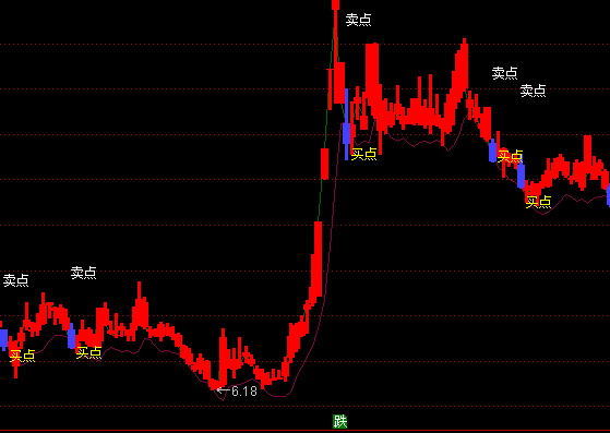 ͨ�_�������I�u�c���Dָ�˹�ʽ