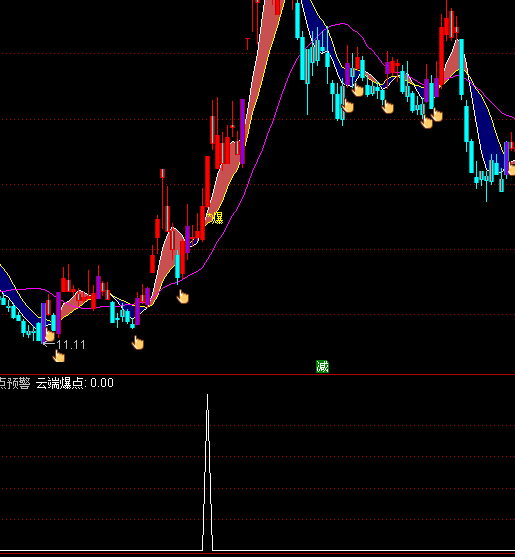 ͨ�_���ƶ˱��c�A(y��)���x���I�cָ��(bi��o)��ʽ